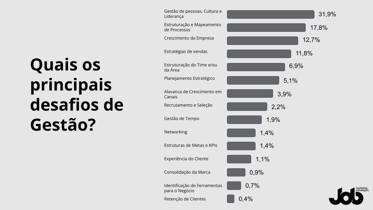 5 pilares para sustentar a longevidade e o Crescimento Empresarial