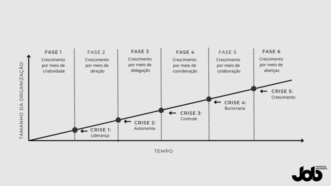 5 pilares para sustentar a longevidade e o Crescimento Empresarial
