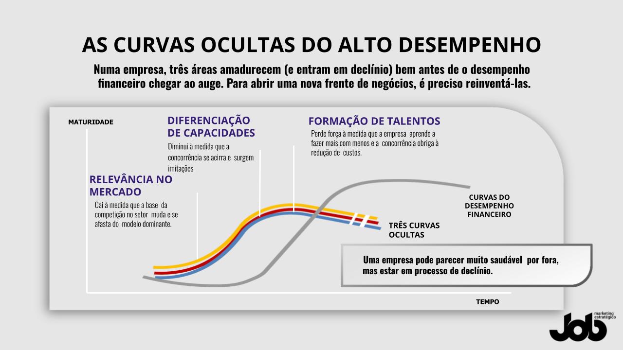 5 pilares para sustentar a longevidade e o Crescimento Empresarial