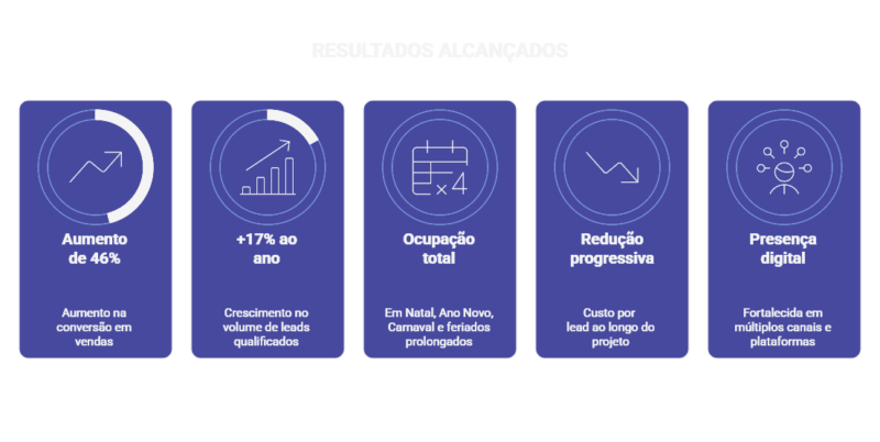 resultados de marketing